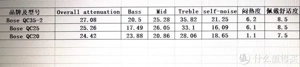 两款Bose降噪耳机的深度比较:Bose QC20与QC25详细分析