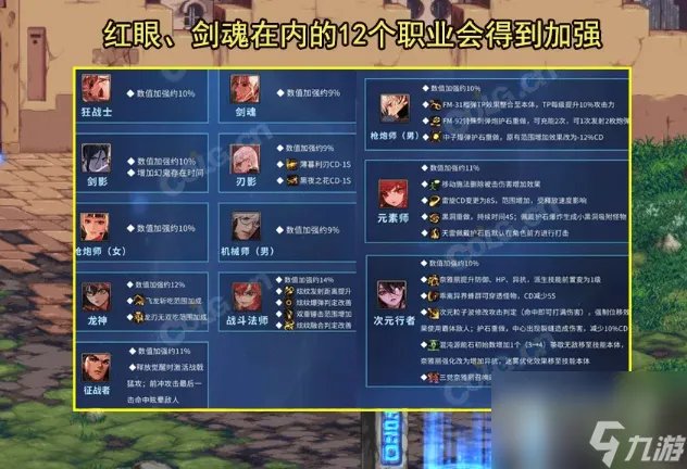 DNF9月21日更新内容是什么