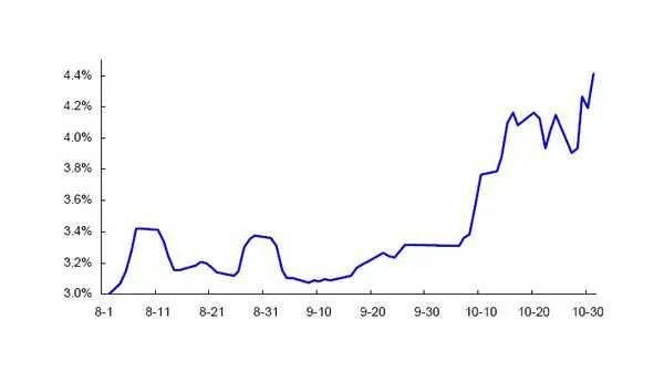 酷基金网每日净值查询