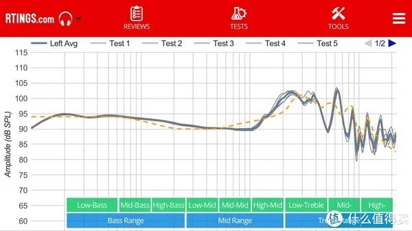 两款Bose降噪耳机的深度比较:Bose QC20与QC25详细分析