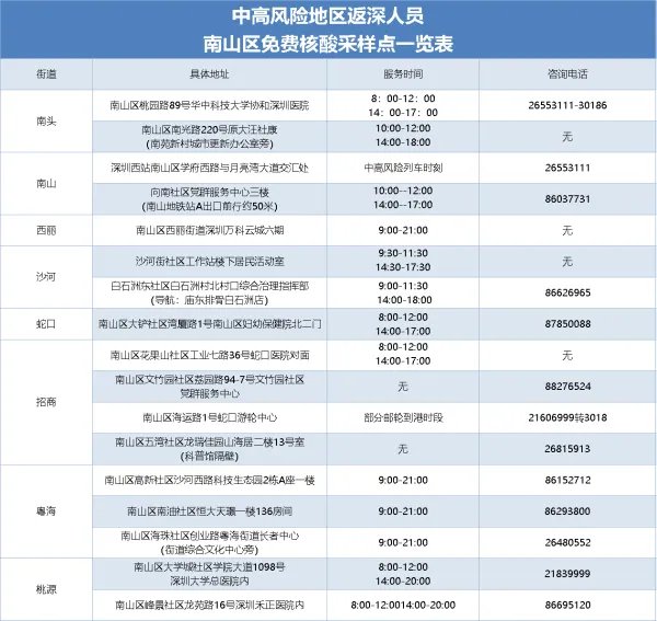 深圳南山区划定高中低风险区,该地居民该做好哪些防范?