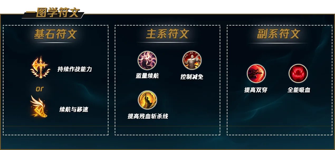 LOLS12阿卡丽天赋推荐