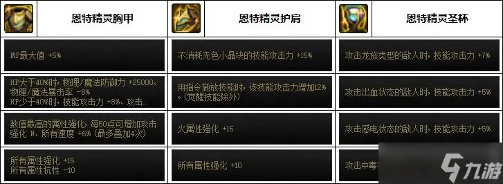 dnf瞎子110最强装备搭配推荐最新一览