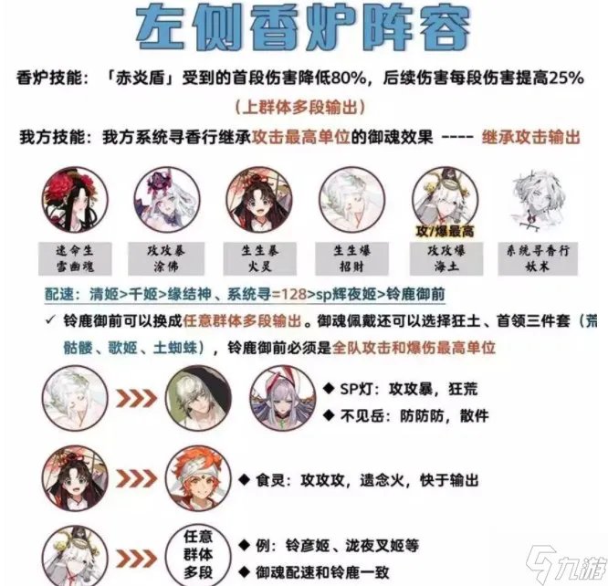 阴阳师吾道御行香炉怪怎么打 吾道御行香炉怪通关打法攻略