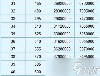 梦幻西游强壮加多少血 梦幻西游强壮消耗表