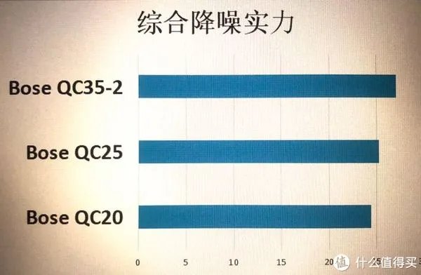 两款Bose降噪耳机的深度比较:Bose QC20与QC25详细分析