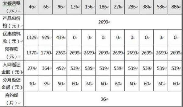 预存话费送手机,会计如何入账