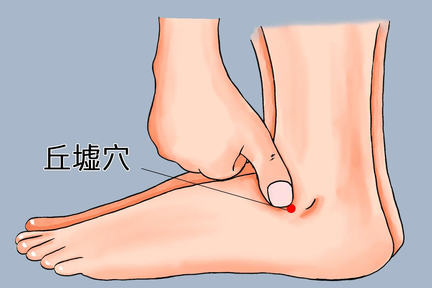 人体自带消炎正确位置