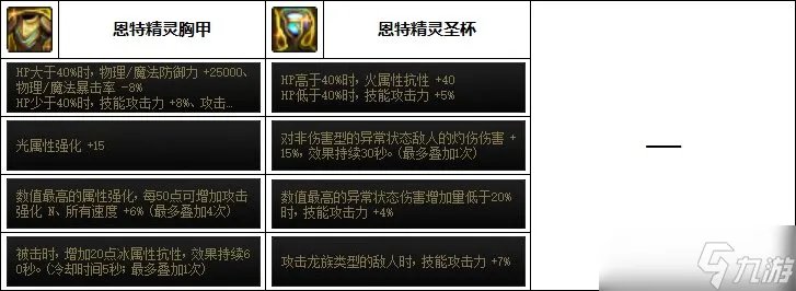 dnf瞎子110最强装备搭配推荐最新一览