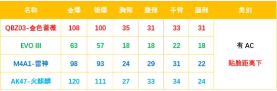 CFQBZ03-金色蔷薇强度测评