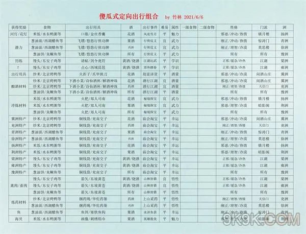 江湖悠悠上山采药触发方法攻略