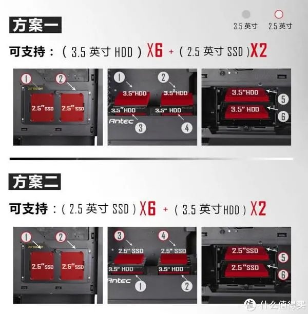 静音机箱怎么选