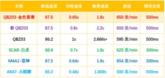 CFQBZ03-金色蔷薇强度测评