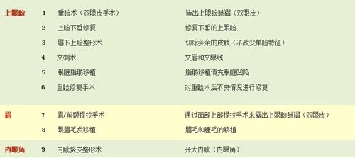 26种改变“东方眼形”的方法