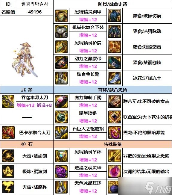 dnf瞎子110最强装备搭配推荐最新一览