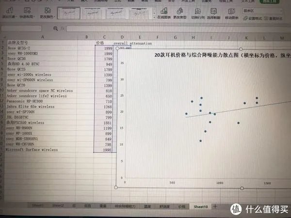 两款Bose降噪耳机的深度比较:Bose QC20与QC25详细分析