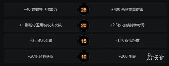 《DOTA2》暗影萨满怎么玩 小y技能介绍