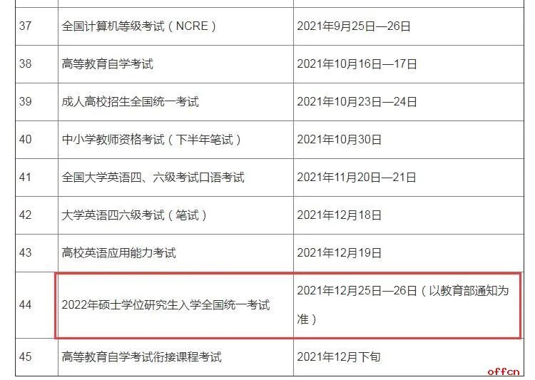 2022考研日期2021年12月几号