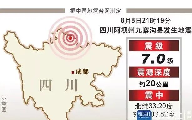 四川九寨沟地震有多严重