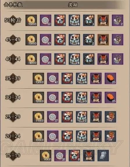 阴阳师阴界之门通关攻略 阴界之门玩法详解