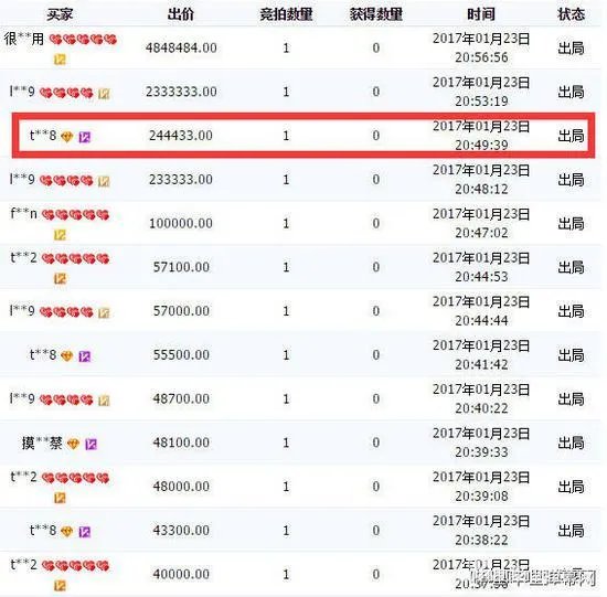 B站98亿手办处理结果：手办“送”人 追究责任