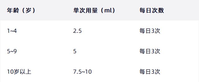 氨咖黄敏口服溶液小儿怎么服用？哪些小儿禁止服用此药？