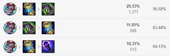 lol12.17打野死歌怎么玩