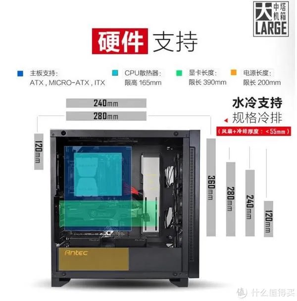 静音机箱怎么选