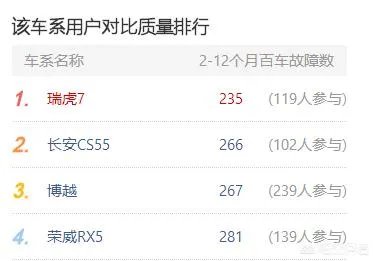 瑞虎7卖的好吗?