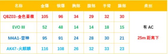 CFQBZ03-金色蔷薇强度测评