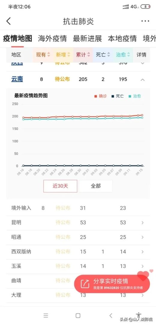 目前云南瑞丽的疫情情况，会影响国庆云南旅游吗？