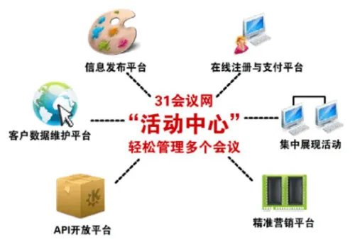 31会议怎么样详细介绍