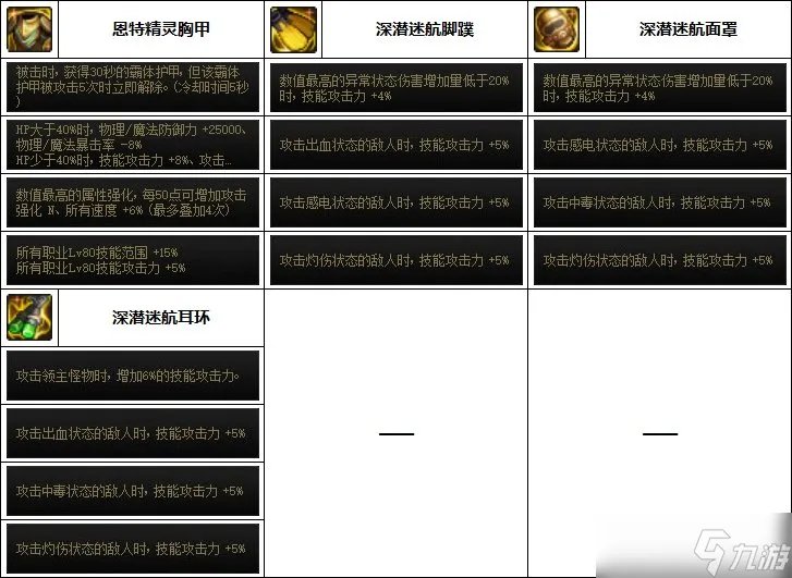 dnf瞎子110最强装备搭配推荐最新一览