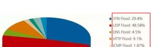 最基础的ddos攻击教程