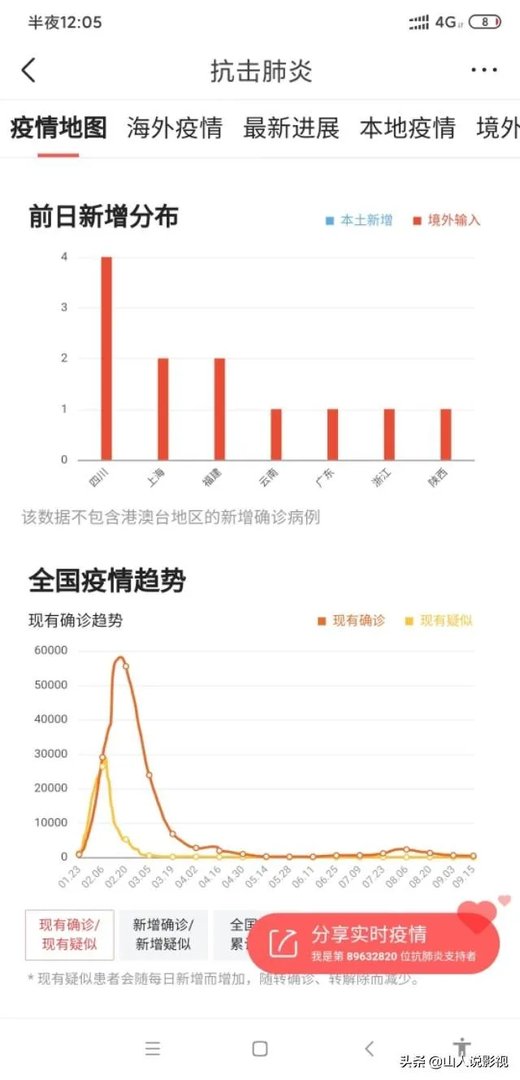 目前云南瑞丽的疫情情况，会影响国庆云南旅游吗？