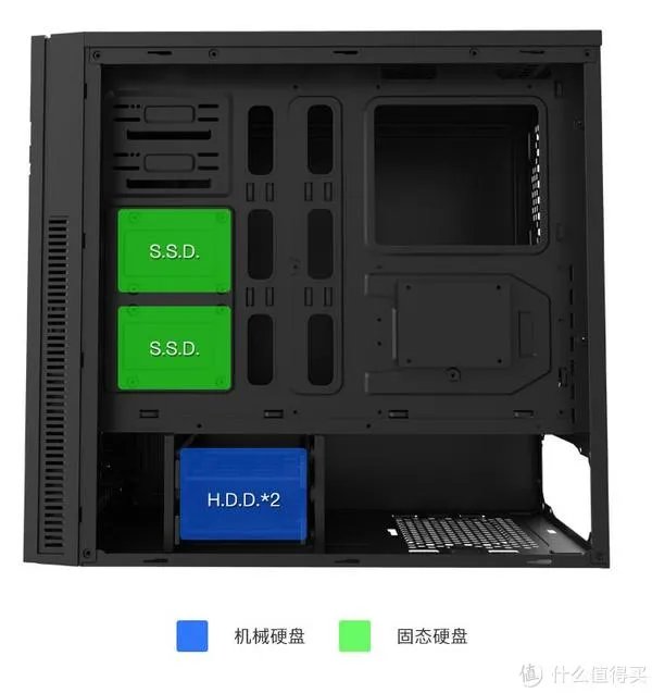 静音机箱怎么选