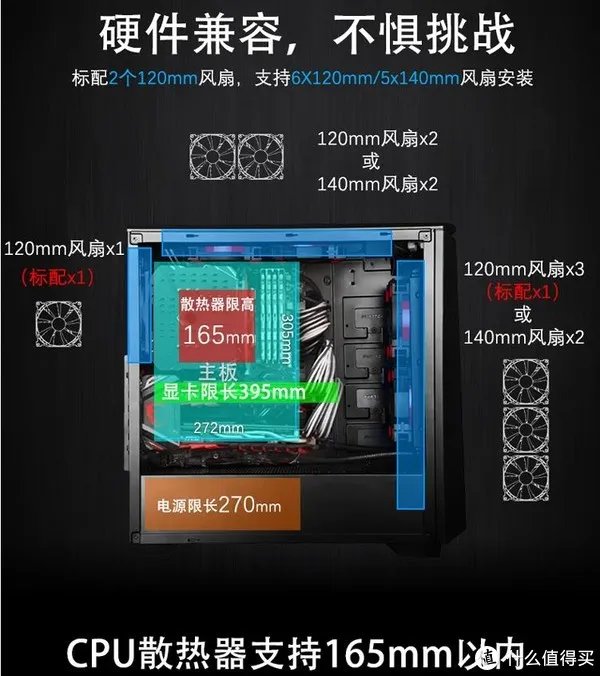 静音机箱怎么选