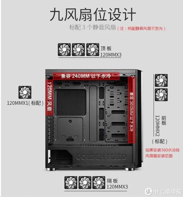 静音机箱怎么选