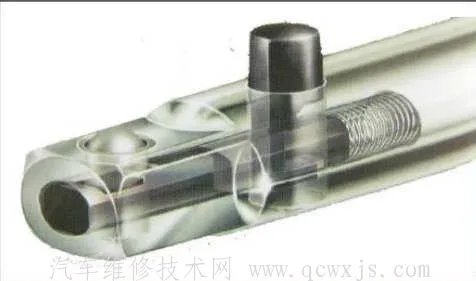 套筒接杆的使用