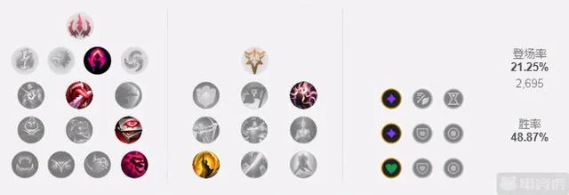 lol12.17打野死歌怎么玩