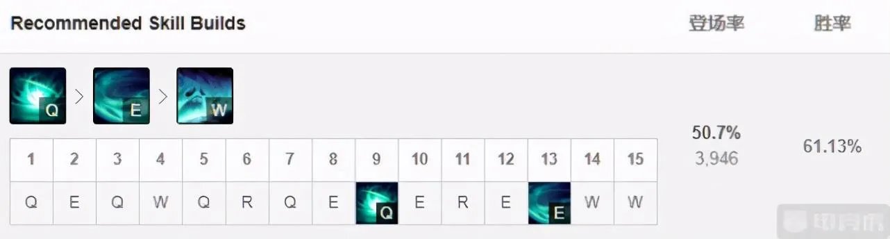 lol12.17打野死歌怎么玩