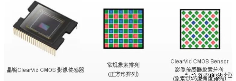 索尼HDR-FX7相机怎么样（索尼HDR-FX7评测）