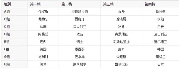 2018年世界杯澳大利亚同组对手有哪些？