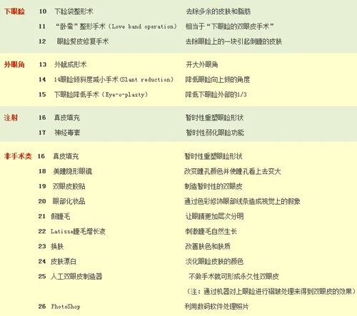 26种改变“东方眼形”的方法