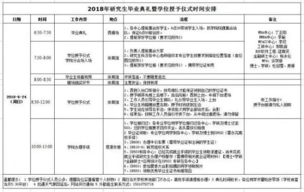 2020年考研时间安排