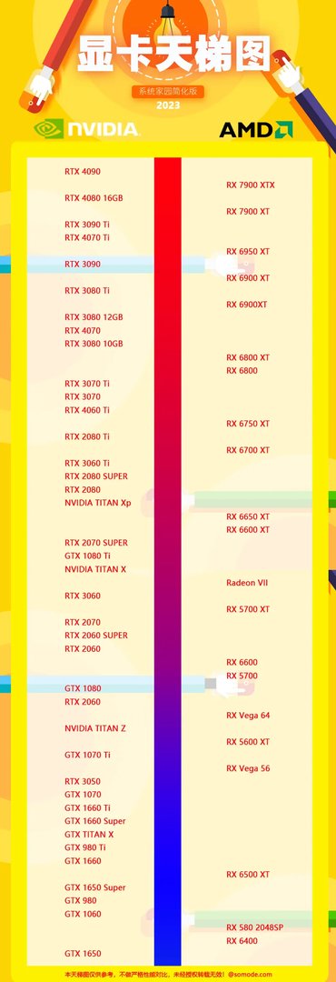 台式电脑显卡天梯图