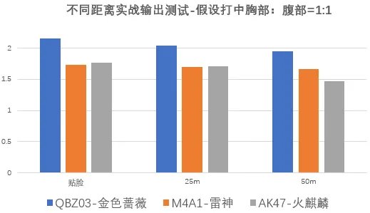 CFQBZ03-金色蔷薇强度测评