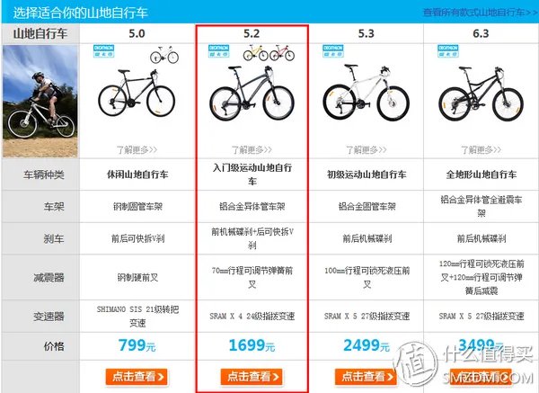 晒迪卡侬 RR5.2 自行车及装备,锻炼出行两不误