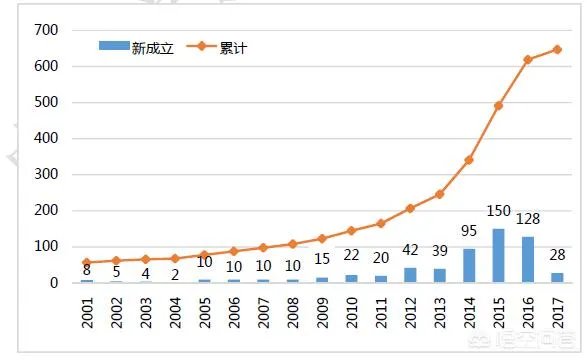 AI人工智能已在中国生产发展,中国AI企业有哪些?