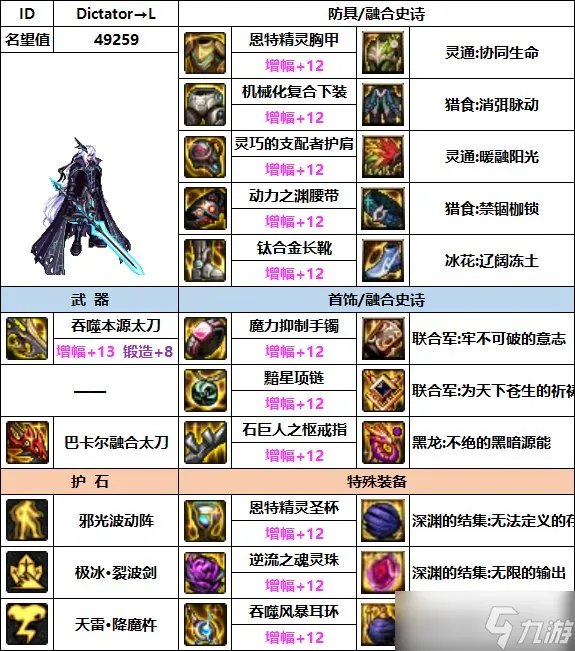 dnf瞎子110最强装备搭配推荐最新一览